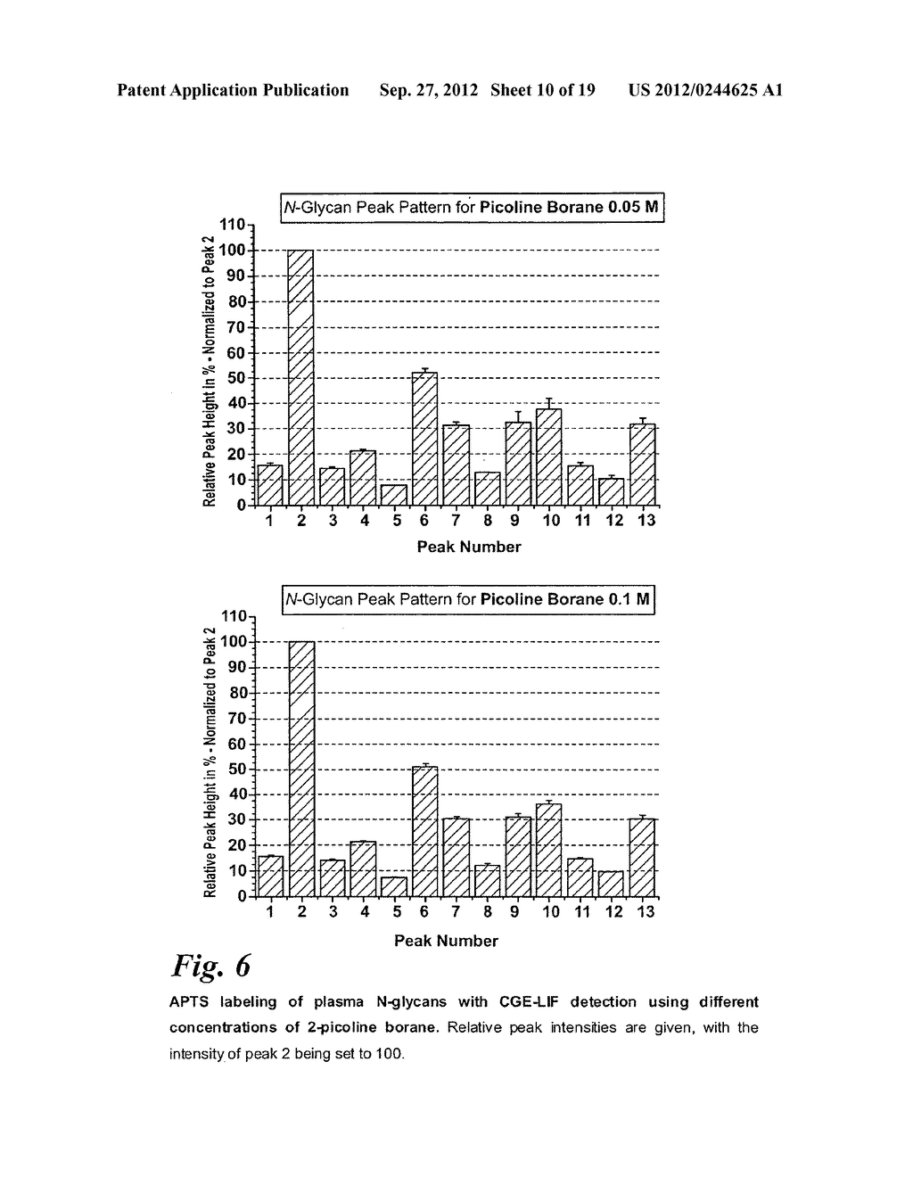 Reductive Amination and Analysis of Carbohydrates Using 2-Picoline Borane     as Reducing Agent - diagram, schematic, and image 11