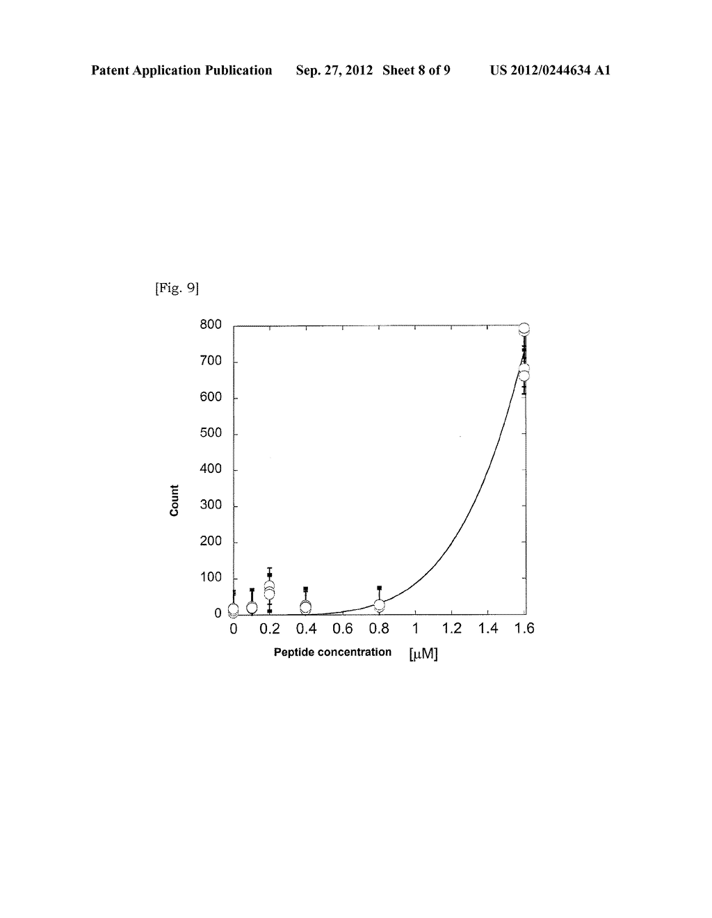 METHOD FOR DETECTION OF BASIC PEPTIDE AND REAGENT FOR DETECTION OF BASIC     PEPTIDE - diagram, schematic, and image 09