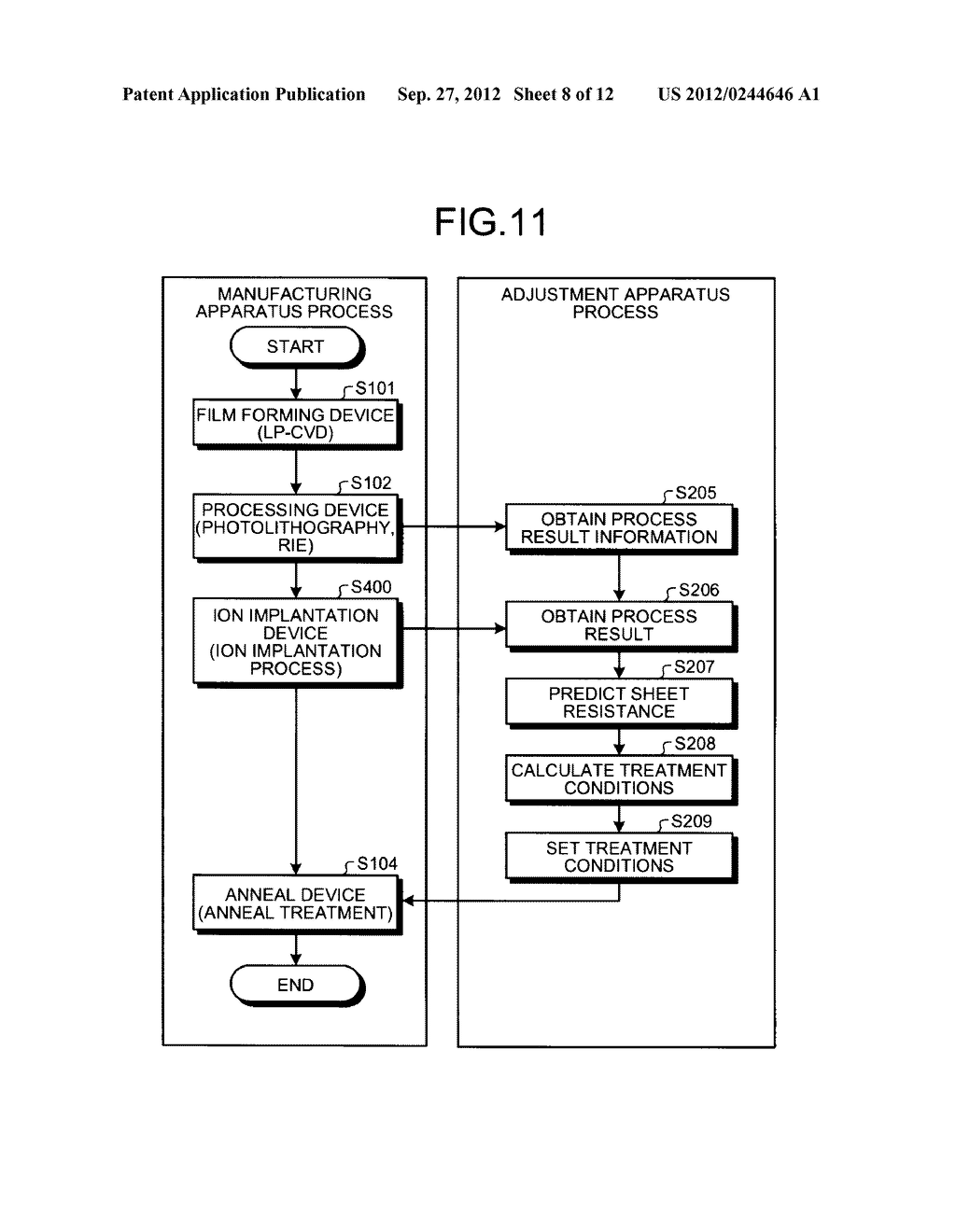 MANUFACTURING METHOD OF SEMICONDUCTOR DEVICE AND ADJUSTING APPARATUS - diagram, schematic, and image 09