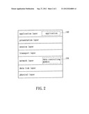 Data Transmitting Method, Data Controlling Module And Mobile Device Using     The Same diagram and image