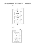 Method, Apparatus and System for Transmitting Multimedia Data by Bluetooth     and Real-Time Playing diagram and image