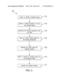 Apparatus and Methods For Estimation of a Subchannel Power Imbalance Ratio     (SCPIR) diagram and image