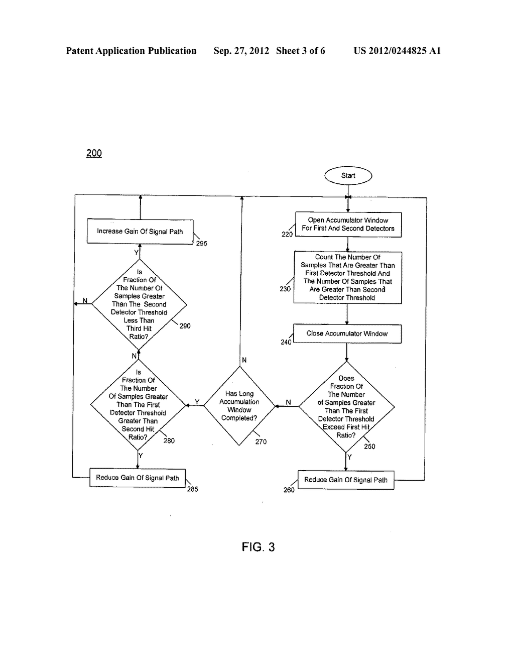 Statistical Gain Control In A Receiver - diagram, schematic, and image 04