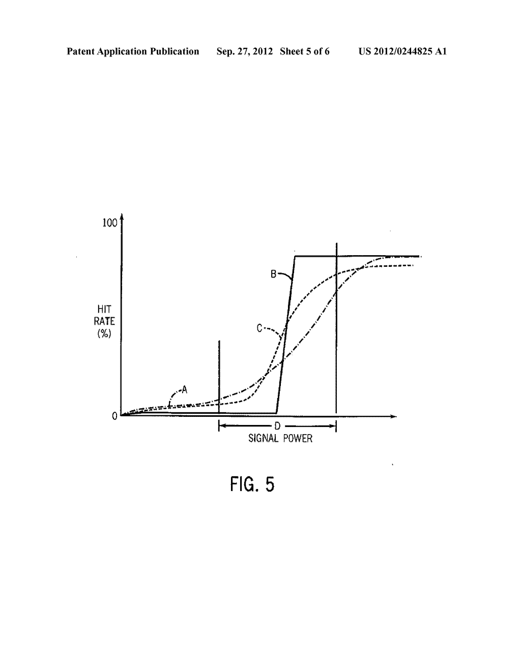 Statistical Gain Control In A Receiver - diagram, schematic, and image 06