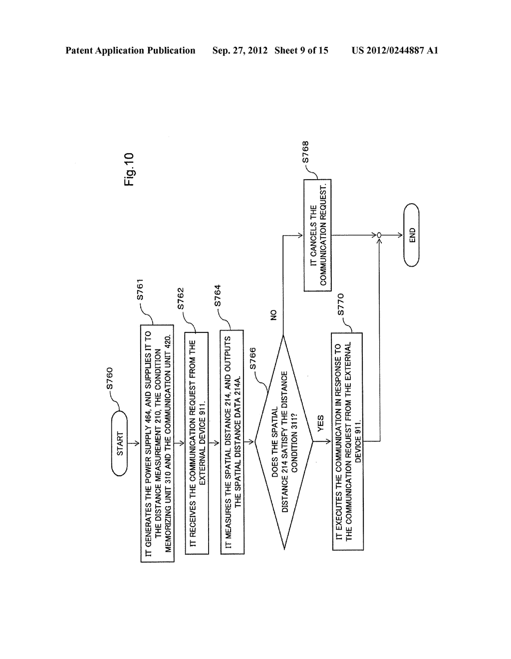 COMMUNICATION CONTROL APPARATUS, COMMUNICATION CONTROL METHOD AND PROGRAM - diagram, schematic, and image 10