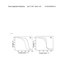 High aspect ratio nanoscale multifunctional materials diagram and image