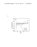 High aspect ratio nanoscale multifunctional materials diagram and image