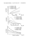 SYSTEM AND METHOD FOR ANALYZING DNA MIXTURES diagram and image