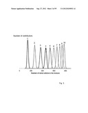 SYSTEM AND METHOD FOR ANALYZING DNA MIXTURES diagram and image