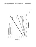 SYSTEM AND METHOD FOR ANALYZING DNA MIXTURES diagram and image