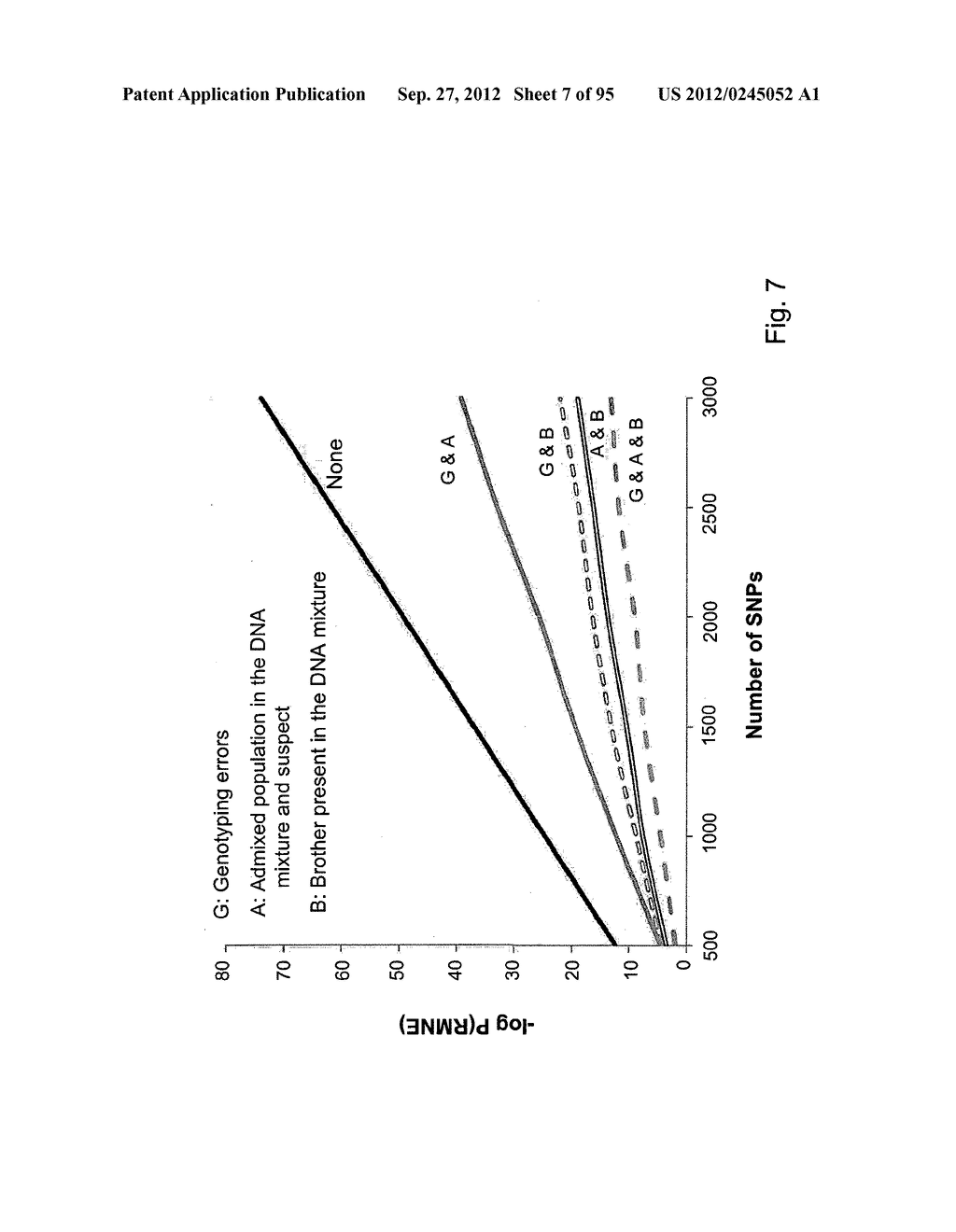 SYSTEM AND METHOD FOR ANALYZING DNA MIXTURES - diagram, schematic, and image 08