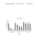 Novel Antimicrobial Activity of Chicken NK-2 Peptide Against Apicomplexan     Protozoa diagram and image