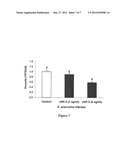 Novel Antimicrobial Activity of Chicken NK-2 Peptide Against Apicomplexan     Protozoa diagram and image