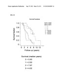 NOVEL TISSUE PROTECTIVE ERYTHROPOIETIN RECEPTOR (NEPOR) AND METHODS OF USE diagram and image