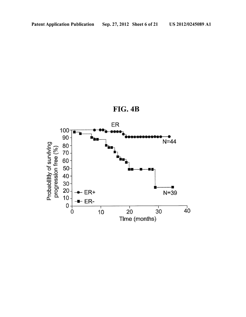 USE OF THE SPARC MICROENVIRONMENT SIGNATURE IN THE TREATMENT OF CANCER - diagram, schematic, and image 07