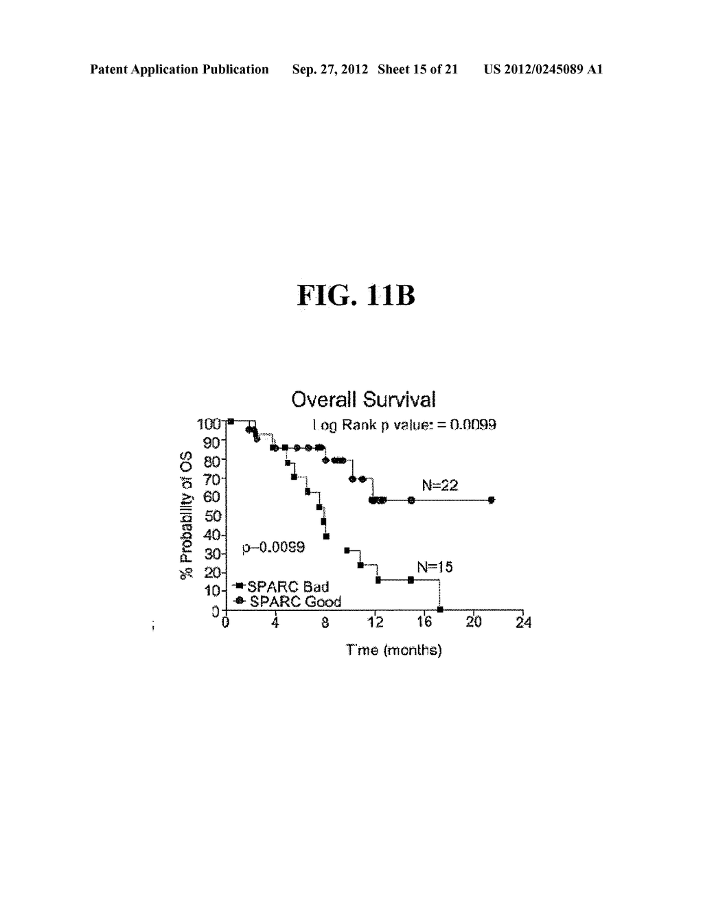 USE OF THE SPARC MICROENVIRONMENT SIGNATURE IN THE TREATMENT OF CANCER - diagram, schematic, and image 16