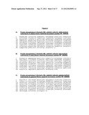 POLYPEPTIDES HAVING MODULATORY EFFECTS ON CELLS diagram and image