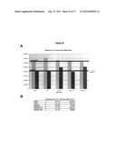 POLYPEPTIDES HAVING MODULATORY EFFECTS ON CELLS diagram and image