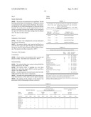 POLYPEPTIDES HAVING MODULATORY EFFECTS ON CELLS diagram and image