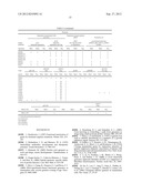 POLYPEPTIDES HAVING MODULATORY EFFECTS ON CELLS diagram and image