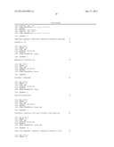 POLYPEPTIDES HAVING MODULATORY EFFECTS ON CELLS diagram and image