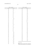 TRPV3 Modulators diagram and image