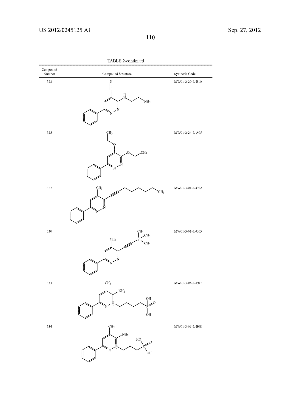 PYRIDAZINE COMPOUNDS, COMPOSITIONS AND METHODS - diagram, schematic, and image 157