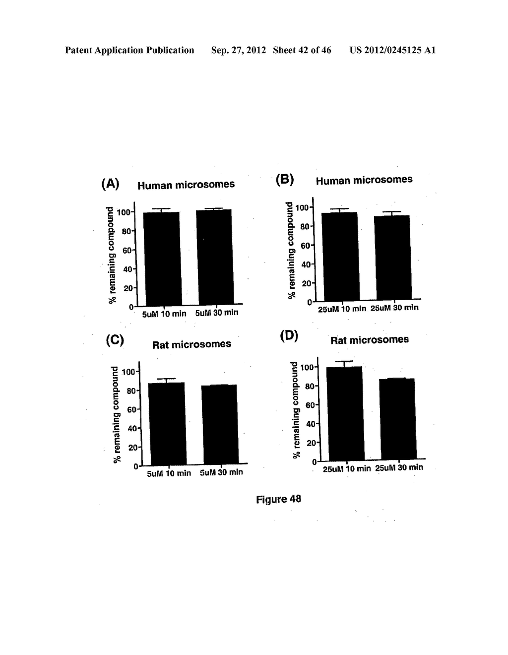 PYRIDAZINE COMPOUNDS, COMPOSITIONS AND METHODS - diagram, schematic, and image 43