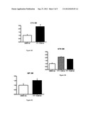 USE OF S1P RECEPTOR MODULATOR diagram and image