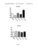 USE OF S1P RECEPTOR MODULATOR diagram and image