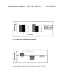 USE OF S1P RECEPTOR MODULATOR diagram and image