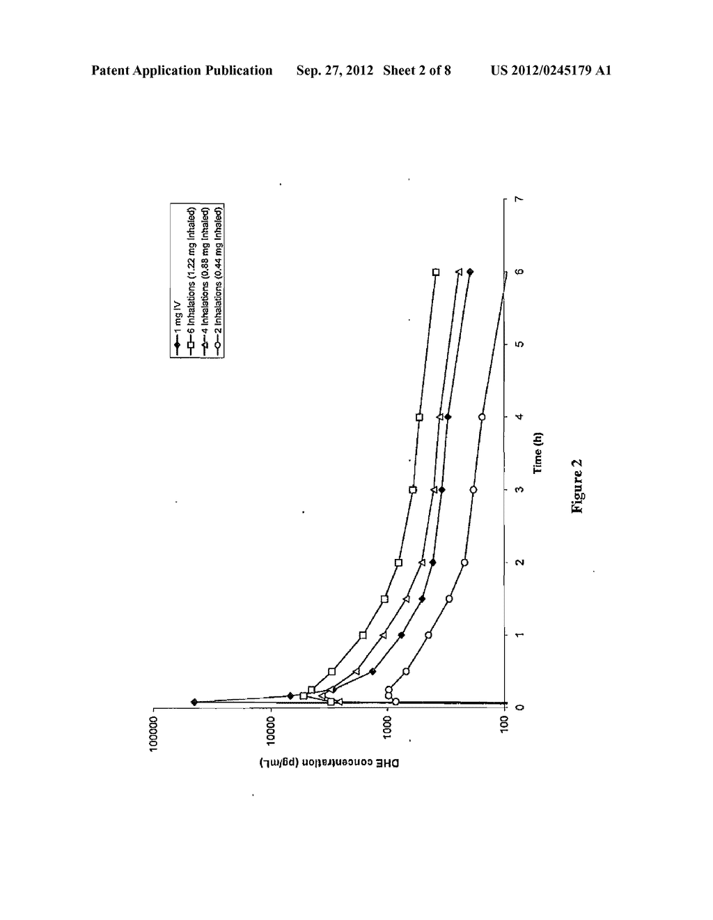 Method Of Therapeutic Administration of DHE To Enable Rapid Relief Of     Migraine While Minimizing Side Effect Profile - diagram, schematic, and image 03