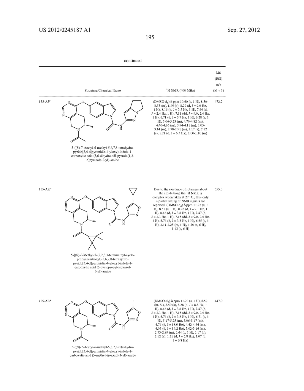 HETEROBICYCLIC CARBOXAMIDES AS INHIBITORS FOR KINASES - diagram, schematic, and image 196