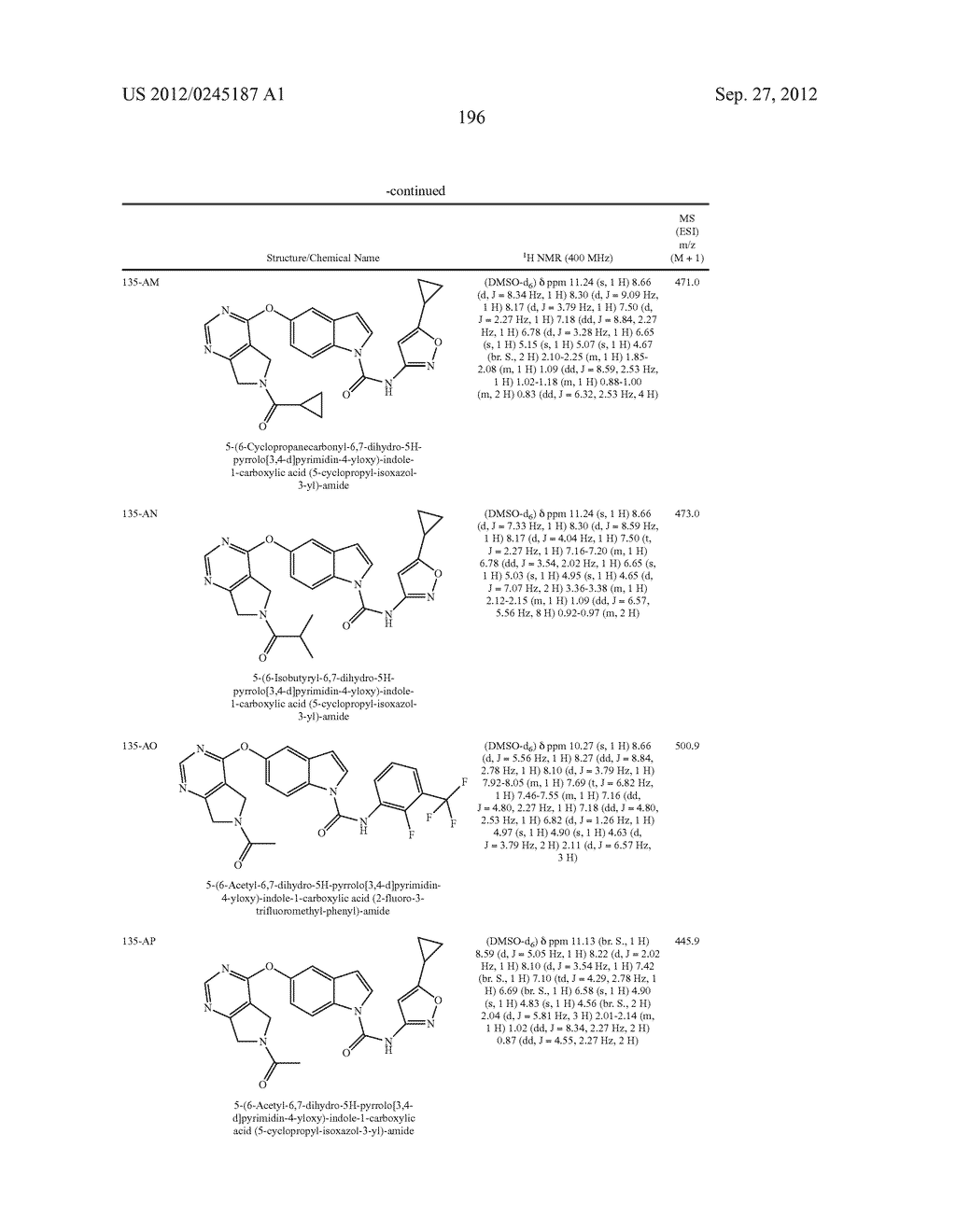 HETEROBICYCLIC CARBOXAMIDES AS INHIBITORS FOR KINASES - diagram, schematic, and image 197