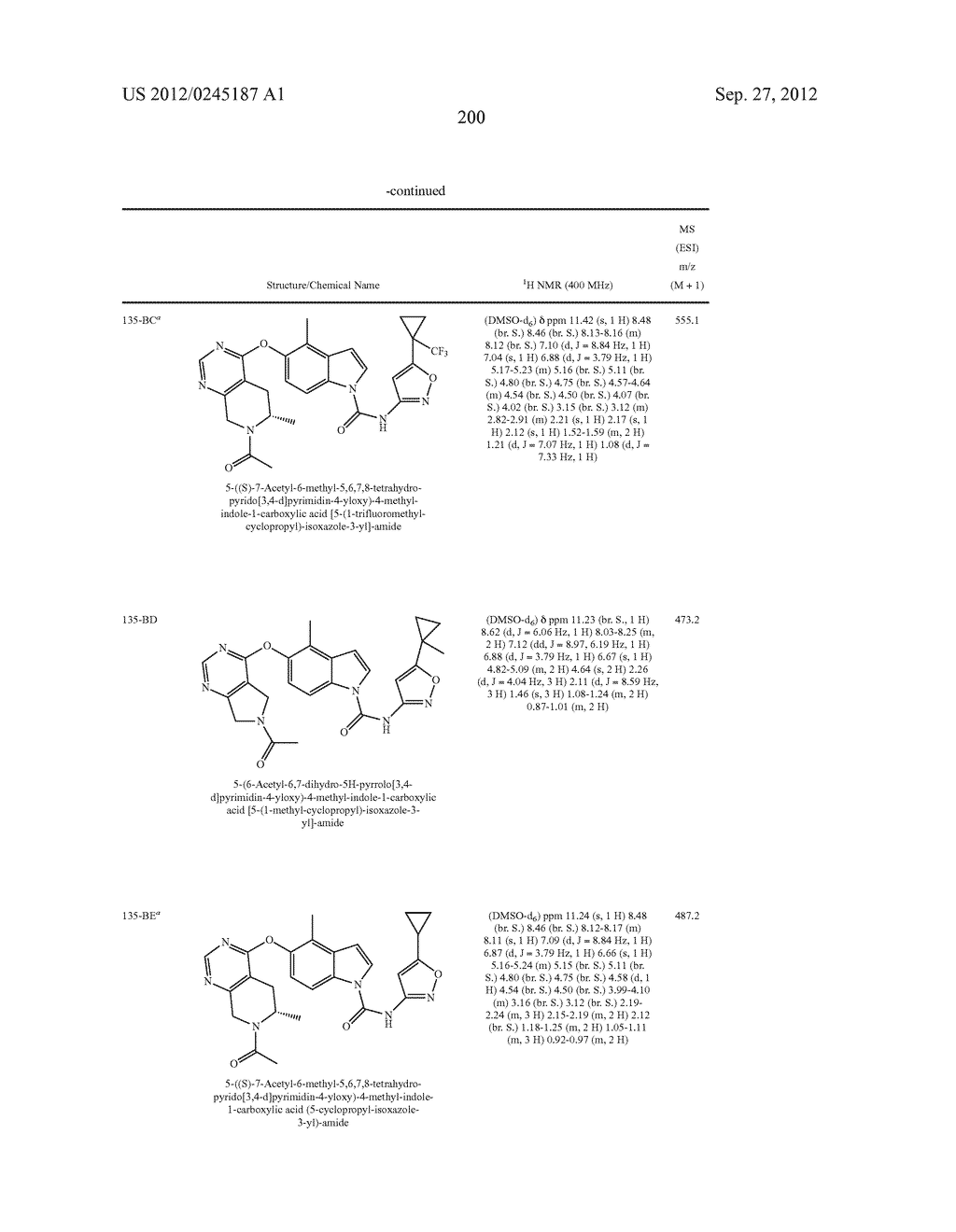 HETEROBICYCLIC CARBOXAMIDES AS INHIBITORS FOR KINASES - diagram, schematic, and image 201