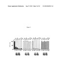 HUMAN TYPE I TASTE RECEPTOR SUBUNIT 3 MODULATORS AND METHODS OF USING SAME diagram and image