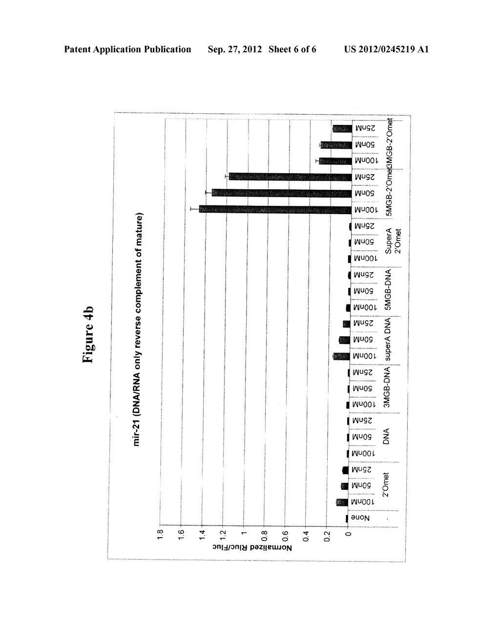 MINOR GROOVE BINDER (MGB)-OLIGONUCLEOTIDE MIRNA ANTAGONISTS - diagram, schematic, and image 07