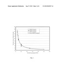 PHARMACEUTICAL COMPOSITIONS HAVING DESIRABLE BIOAVAILABILITY diagram and image