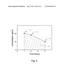 PHARMACEUTICAL COMPOSITIONS HAVING DESIRABLE BIOAVAILABILITY diagram and image