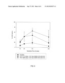 PHARMACEUTICAL COMPOSITIONS HAVING DESIRABLE BIOAVAILABILITY diagram and image