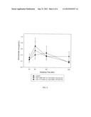 PHARMACEUTICAL COMPOSITIONS HAVING DESIRABLE BIOAVAILABILITY diagram and image