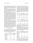 PHARMACEUTICAL COMPOSITIONS HAVING DESIRABLE BIOAVAILABILITY diagram and image