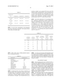 PHARMACEUTICAL COMPOSITIONS HAVING DESIRABLE BIOAVAILABILITY diagram and image