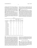 PHARMACEUTICAL COMPOSITIONS HAVING DESIRABLE BIOAVAILABILITY diagram and image