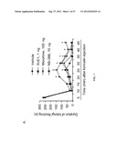 METHOD FOR TREATING NEUROPATHIC PAIN diagram and image