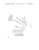 METHOD FOR TREATING NEUROPATHIC PAIN diagram and image