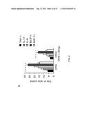 METHOD FOR TREATING NEUROPATHIC PAIN diagram and image