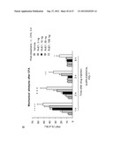 METHOD FOR TREATING NEUROPATHIC PAIN diagram and image