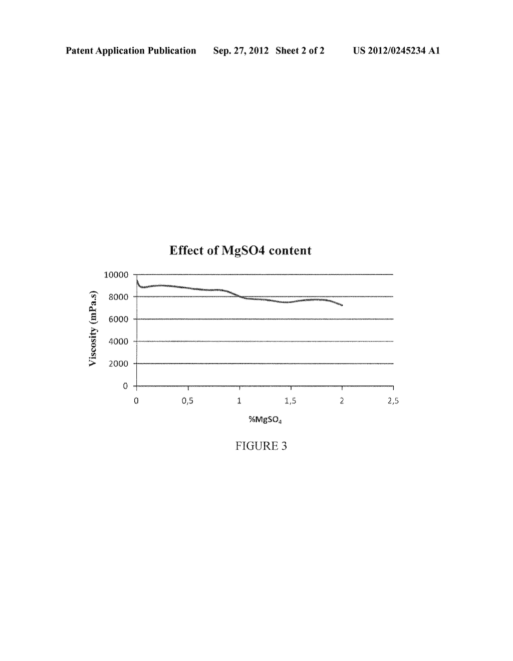 COSMETIC AND DERMATOLOGIC COMPOSITION AND USES THEREOF - diagram, schematic, and image 03