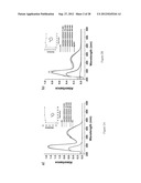 Cleavable block copolymers, functionalized nanoporous thin films and     related methods of preparation diagram and image